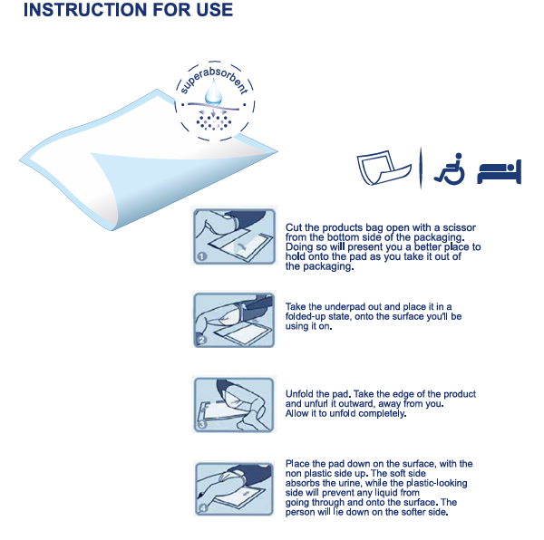 Medcare Underpad Normal Large (35,4" X 70,8")