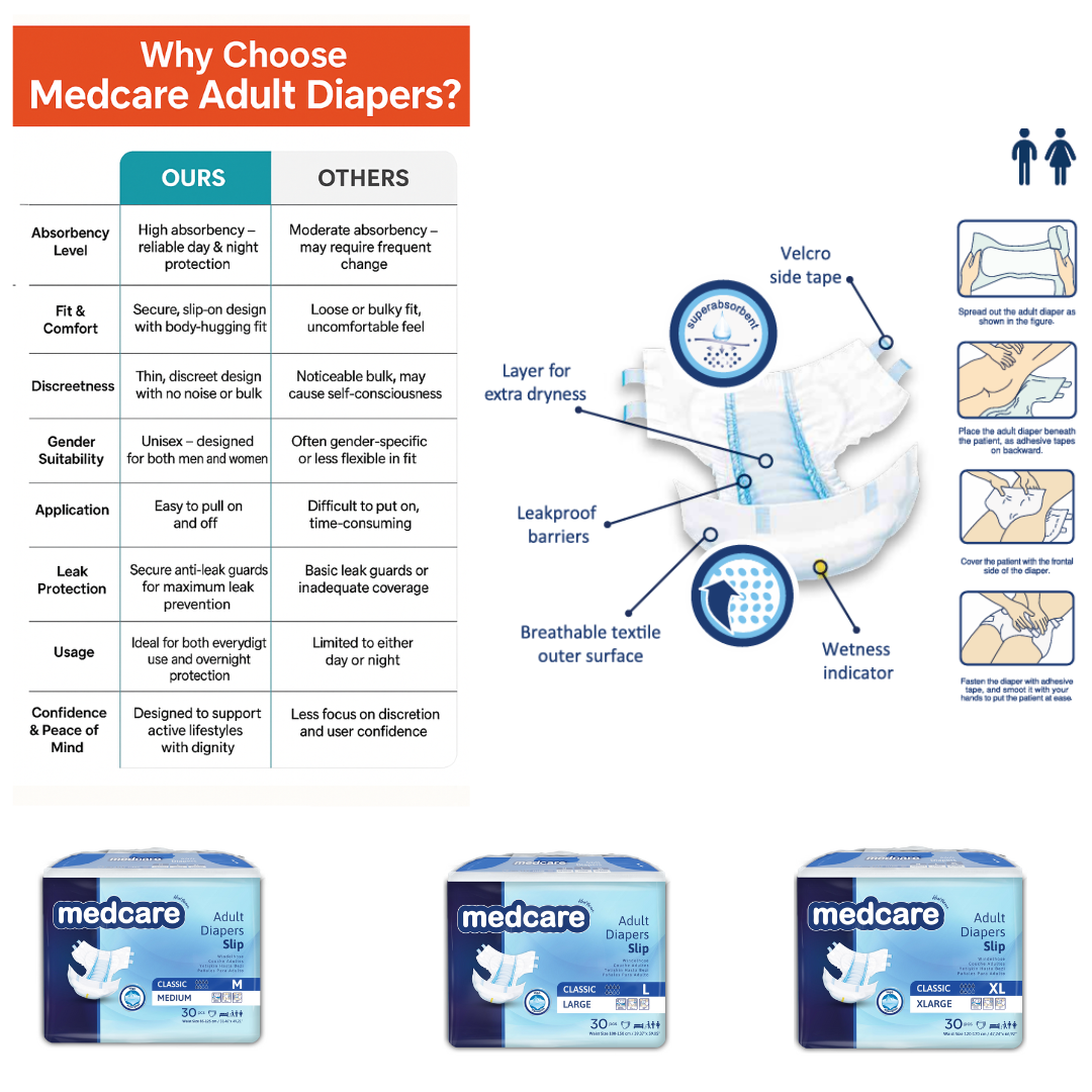 Medcare Adult Diapers Slip Large(39.37" – 59.05")
