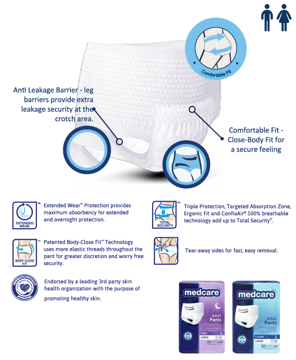 Medcare pull up style adult incontinence underwear step by step usage instructions DICAMEDCARE