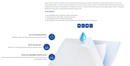 Medcare Underpad Plus  / Dog Training Pad 24x35 – Soft & Waterproof, 30-Pack